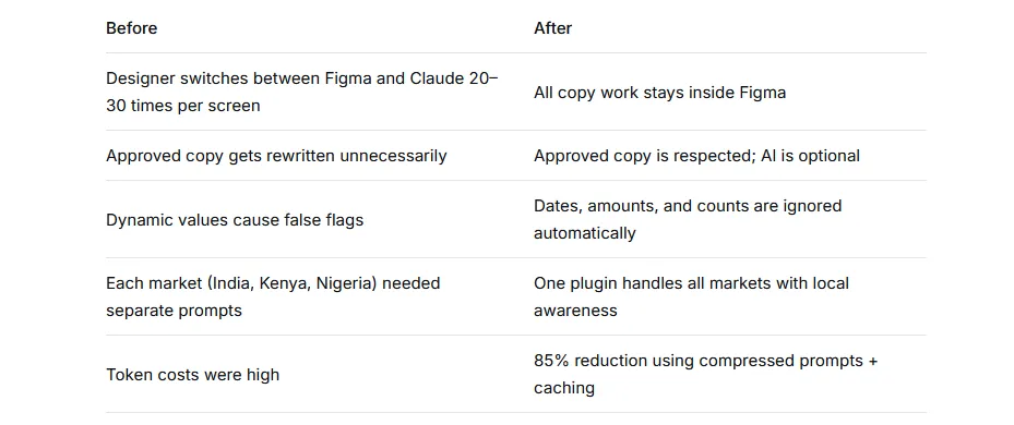 CopyCop results and impact