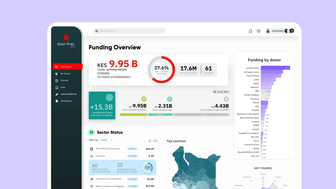 Covi-Trac dashboard