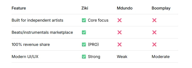 Code architecture and technical stack